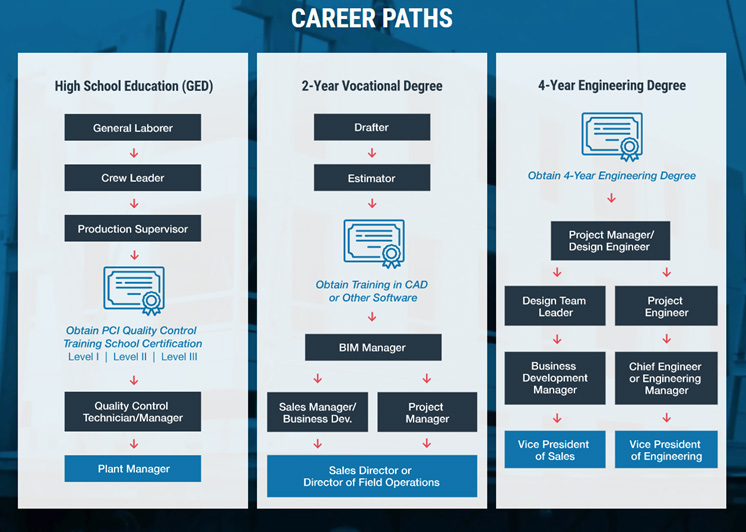 Career Paths